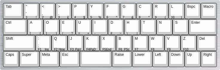 keyboard-layout